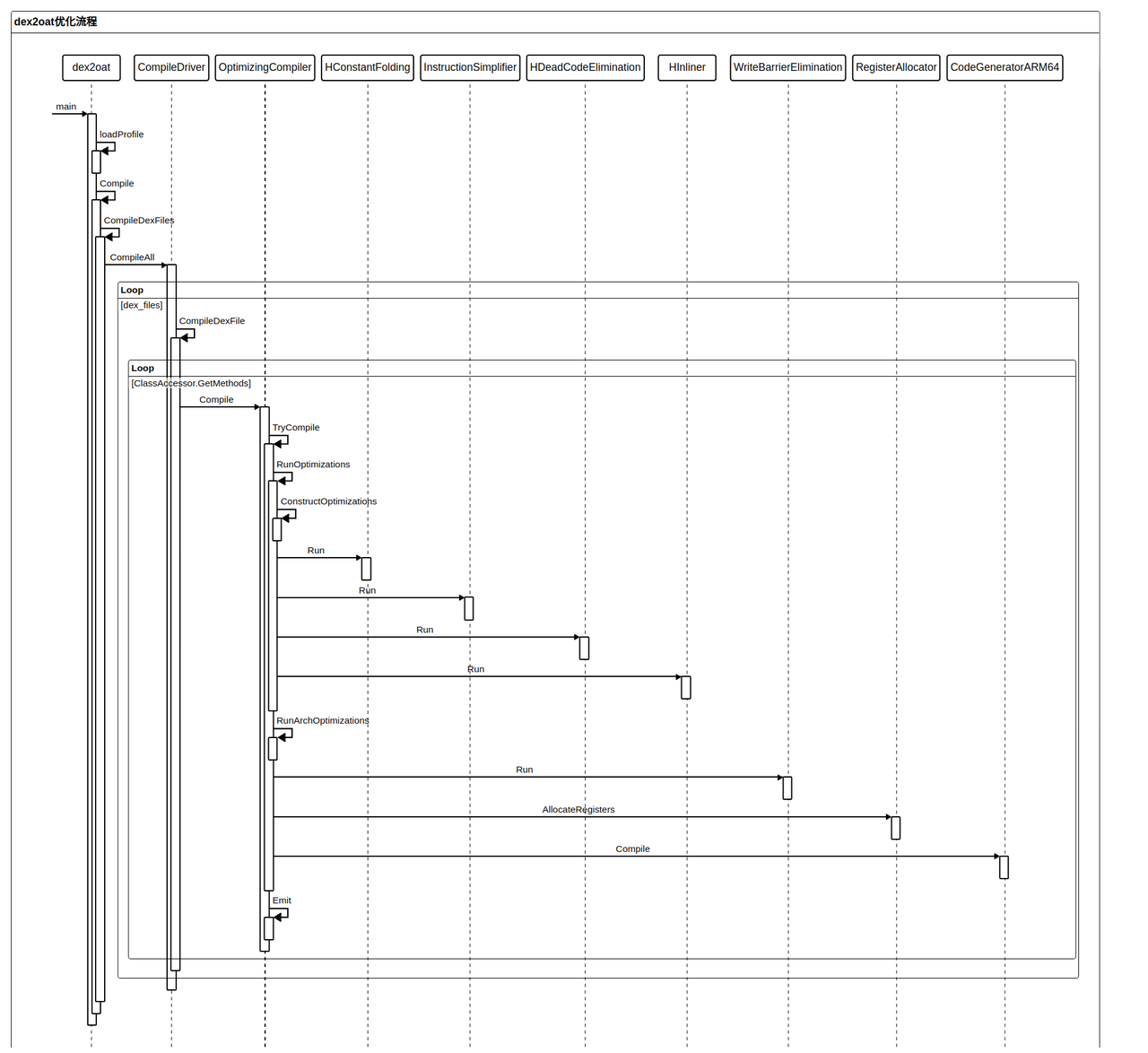 dex2oat-flow.png
